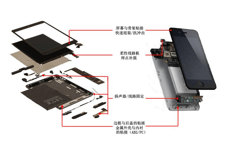手機(jī)配件粘接，PUR熱熔膠，PUR膠，PUR電子膠